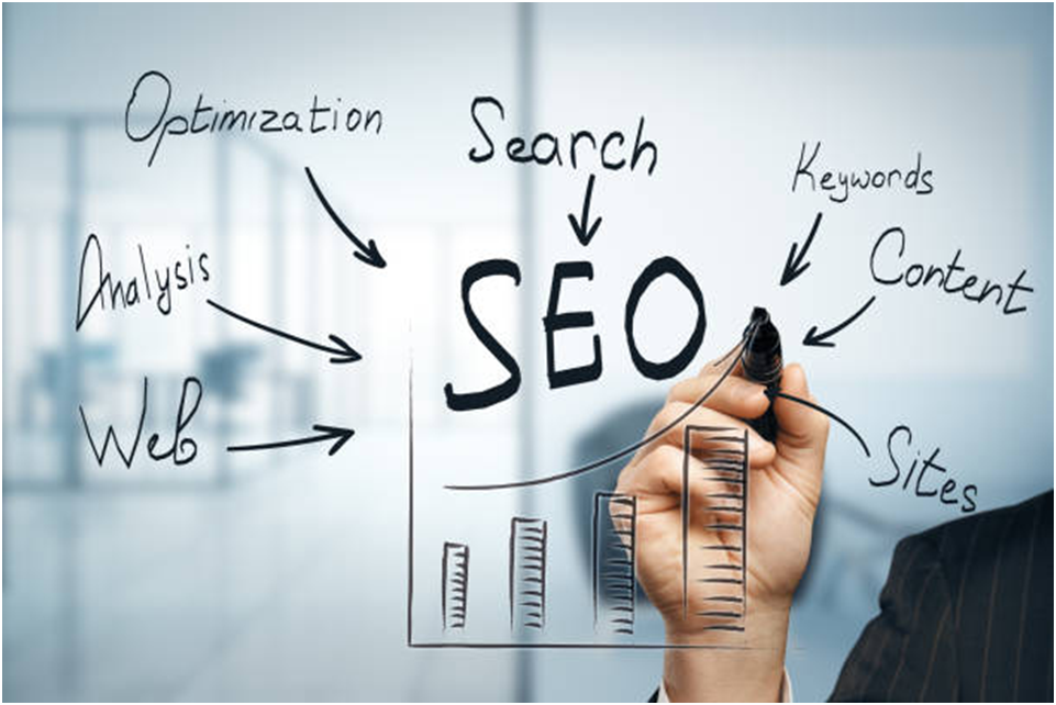How Corporate Videos Help Businesses Grow.