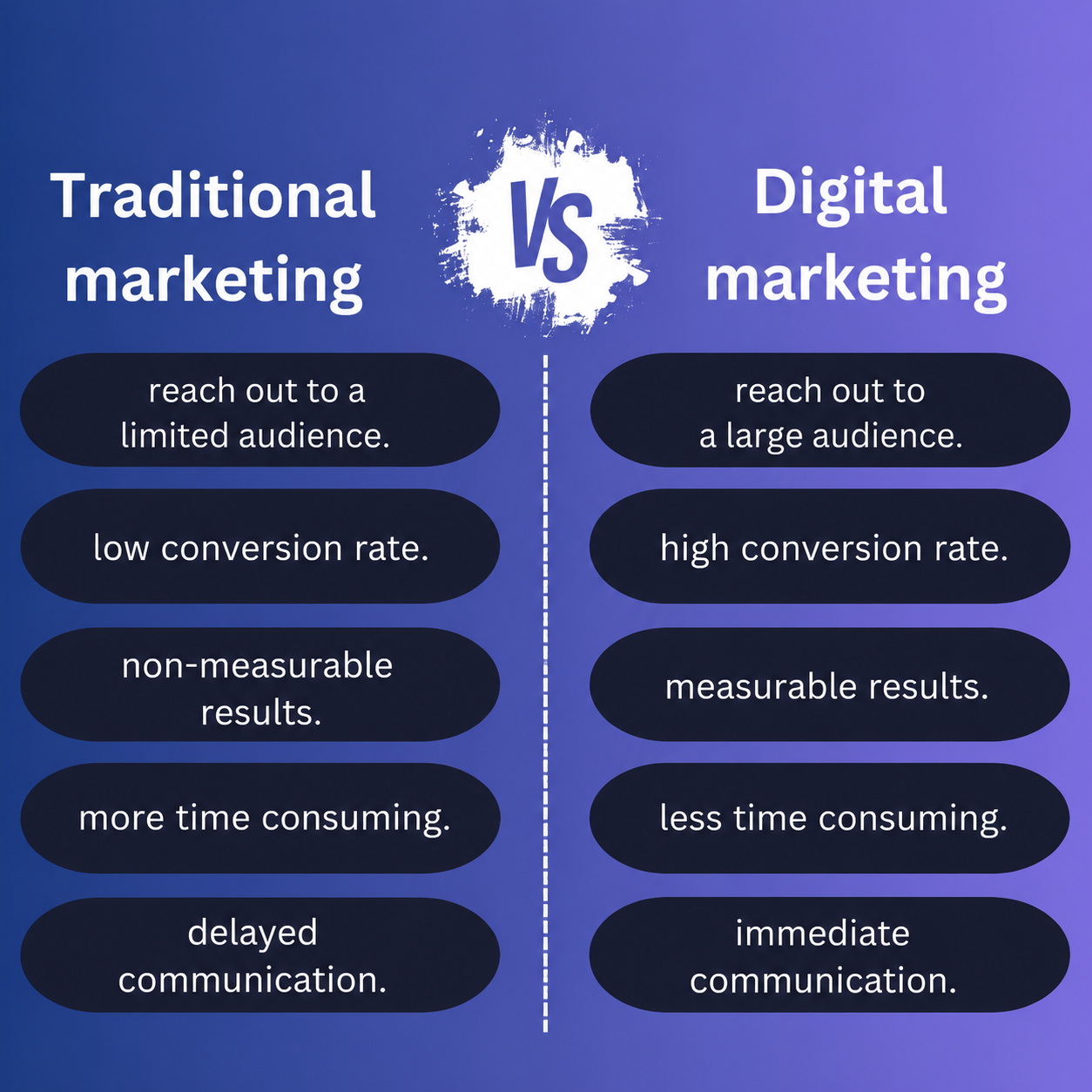 Why Digital Marketing Is Essential for Small and Medium Businesses